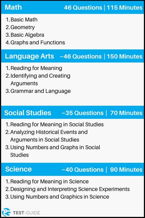 why is the ged test so hard|quick ged practice test.